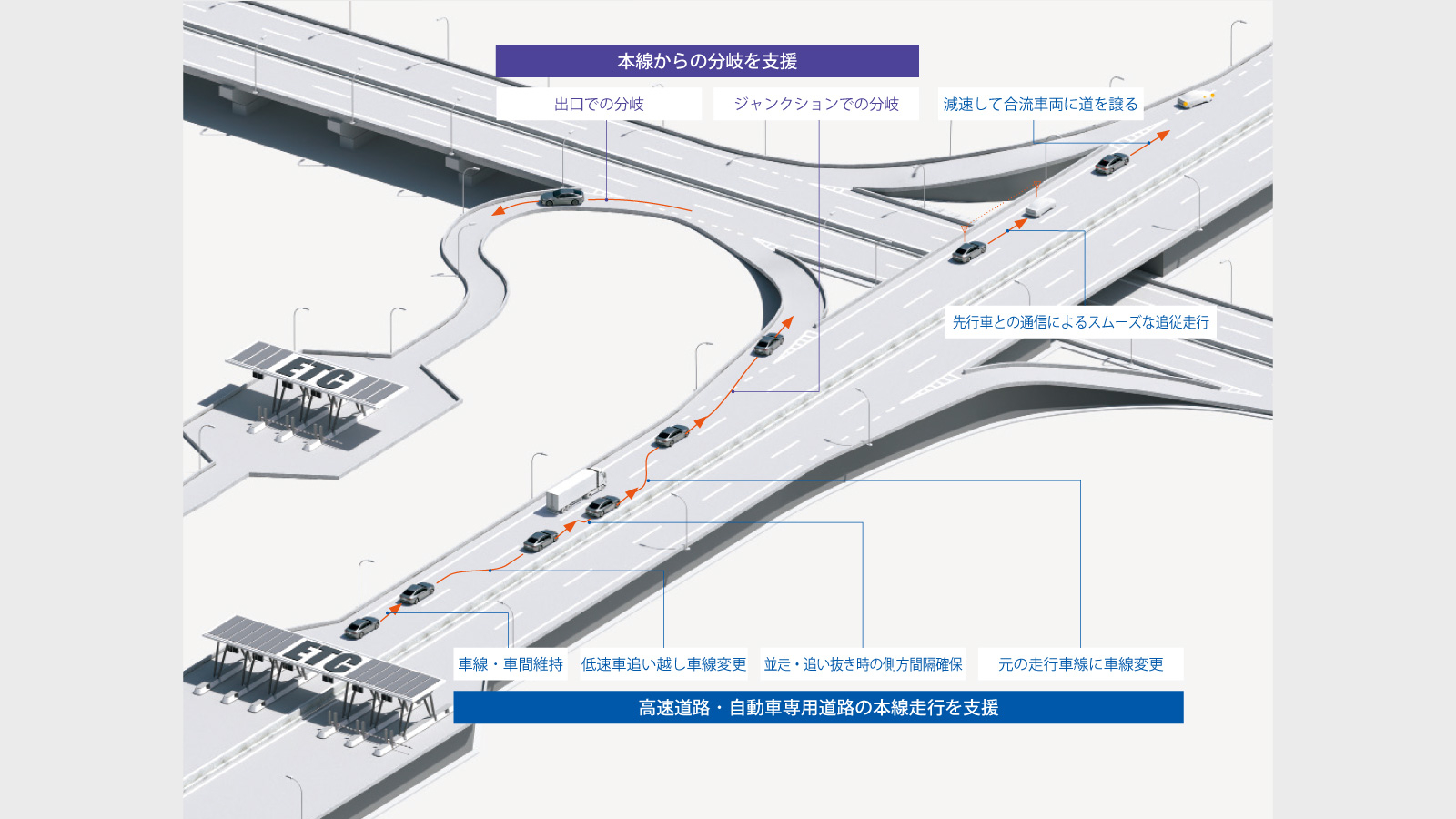 MIRAI | 高度運転支援 | トヨタS&D西東京株式会社