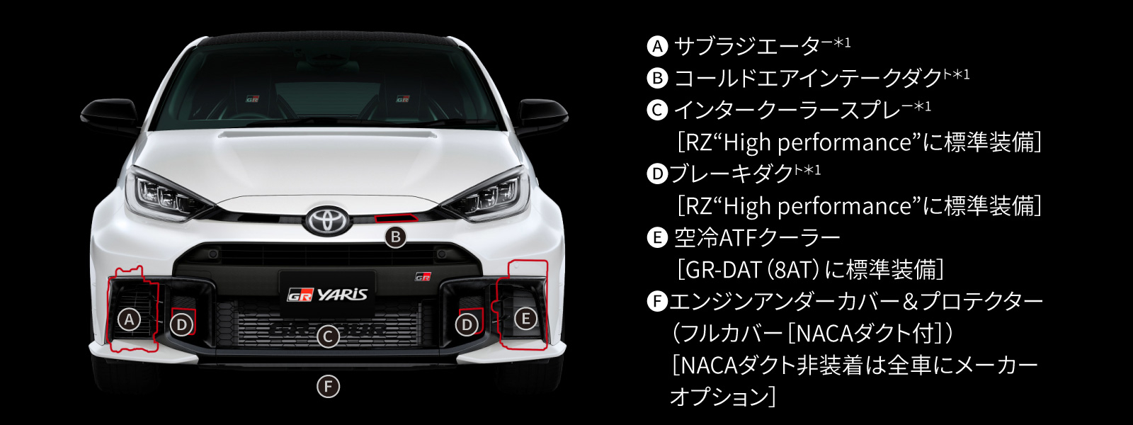 GRヤリス | 走行性能 | トヨタS&D西東京株式会社