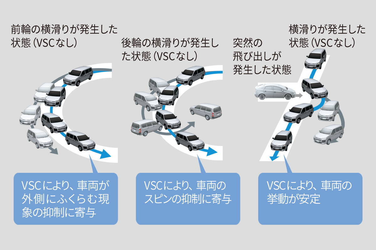プロボックス | 安全性能 | トヨタS&D西東京株式会社