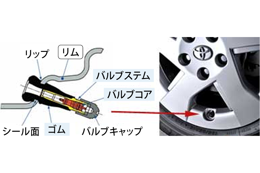 バルブやバルブコアも劣化していきます。