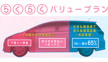 らくらくバリュープラン