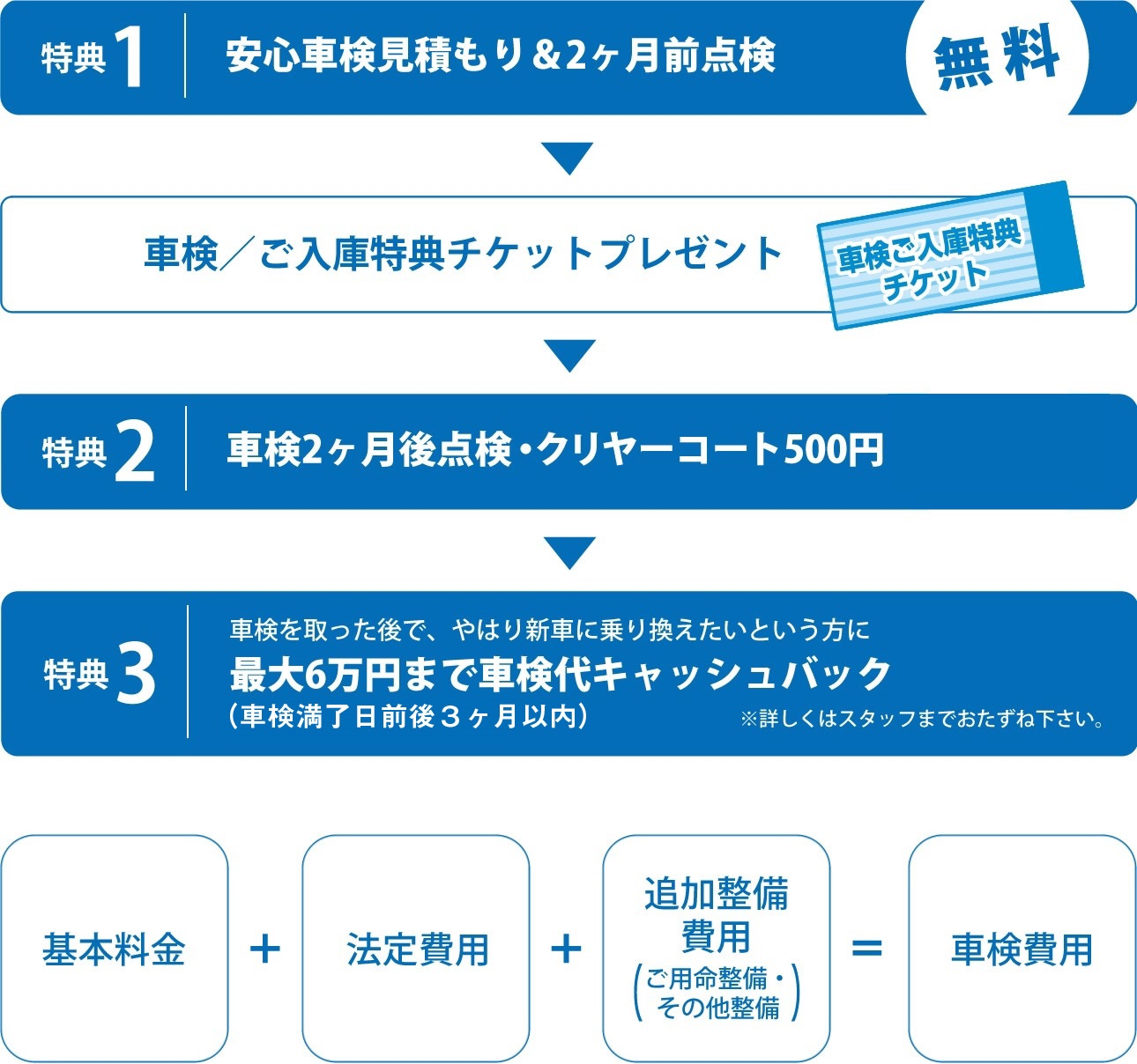 20アルファード　車検8年2月まで　※掲載8/24まで 車検（トヨタ アルファード・20系）by さーた - みんカラ
