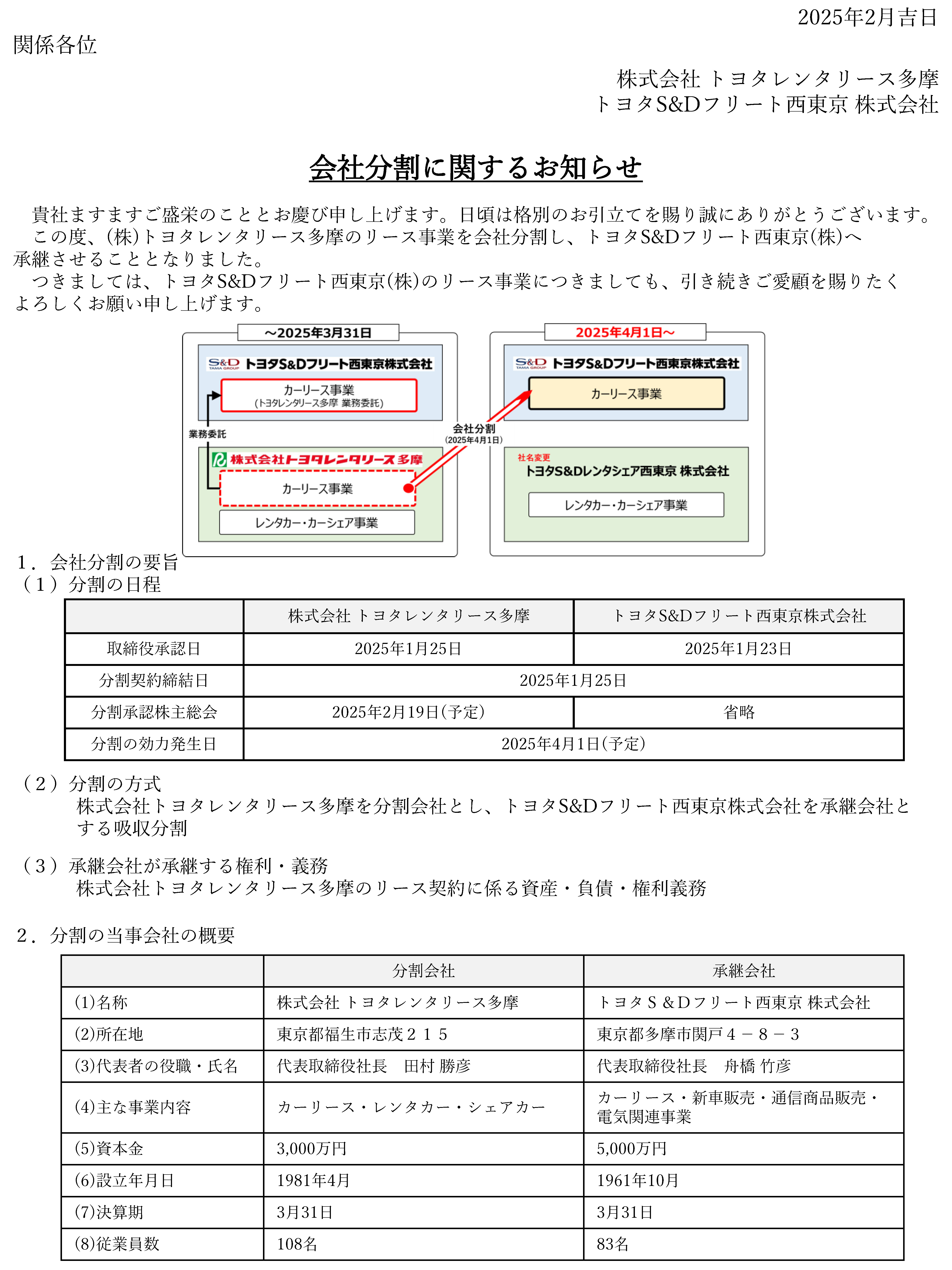 本日のみの限定割引Mordax DATA ニュース | トヨタS&D西東京株式会社