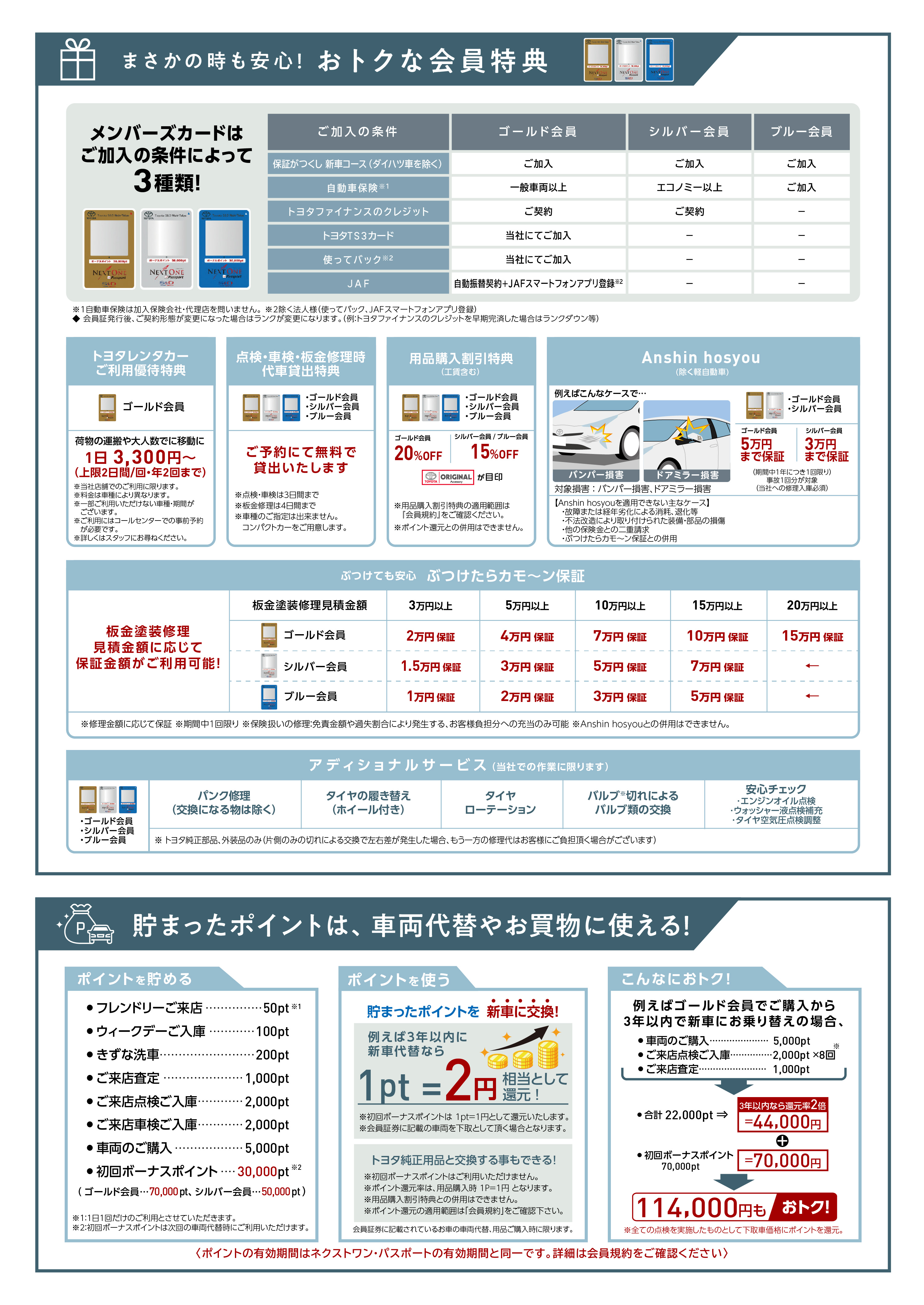 NEXT ONE Passport 新車ご購入時 | トヨタS&D西東京株式会社