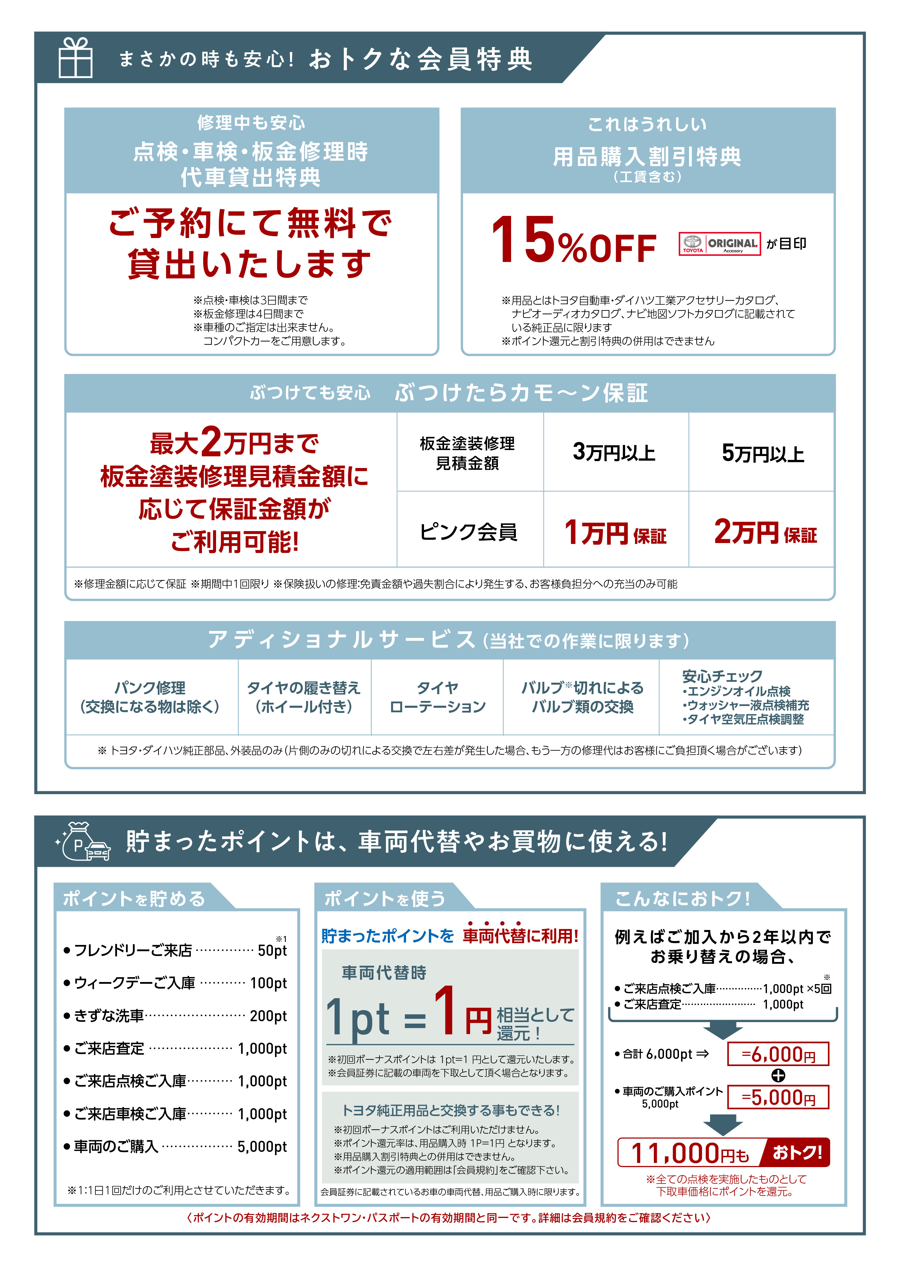 NEXT ONE Passport U-carご購入時 | トヨタS&D西東京株式会社