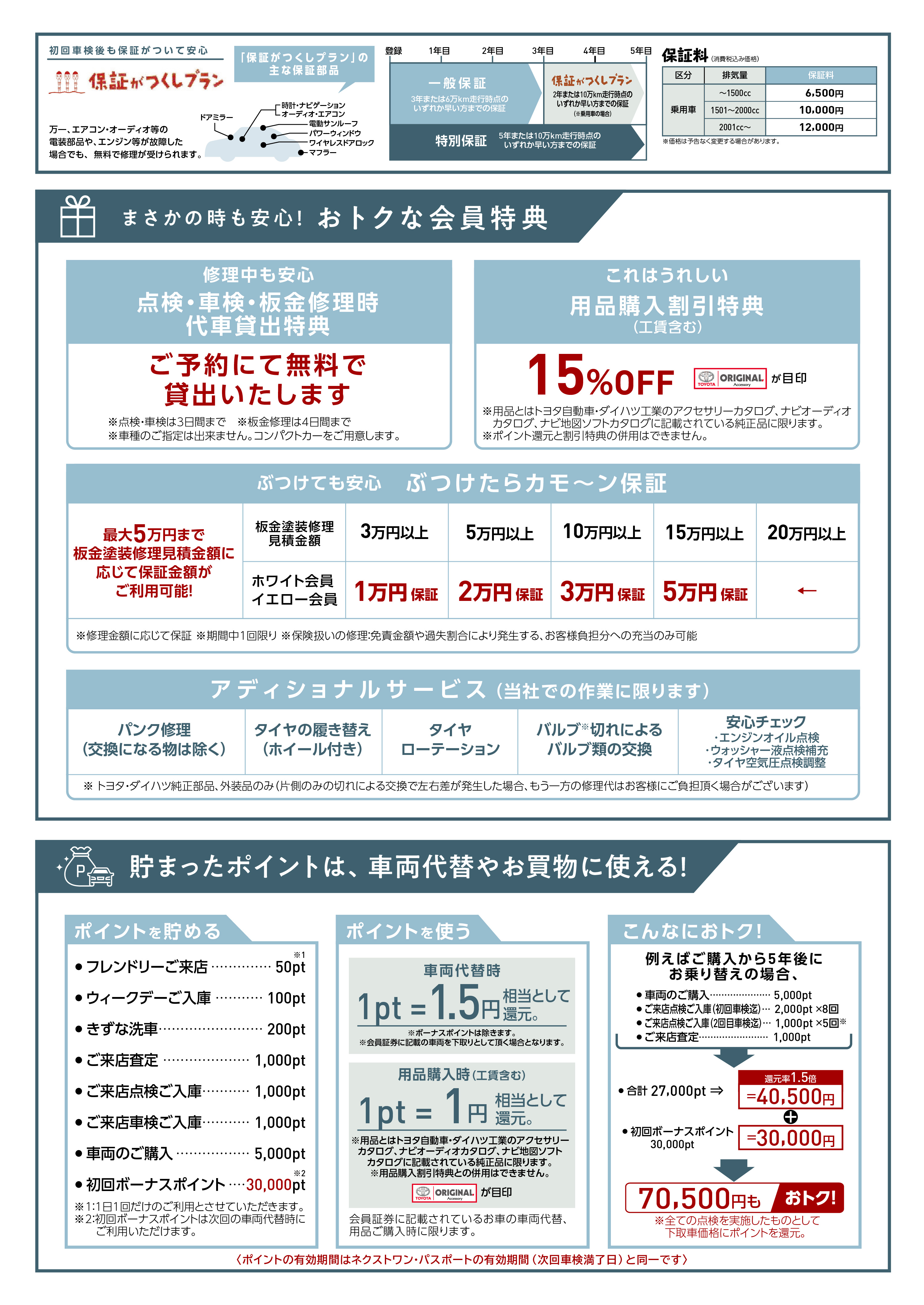 NEXT ONE Passport 初回車検時 | トヨタS&D西東京株式会社