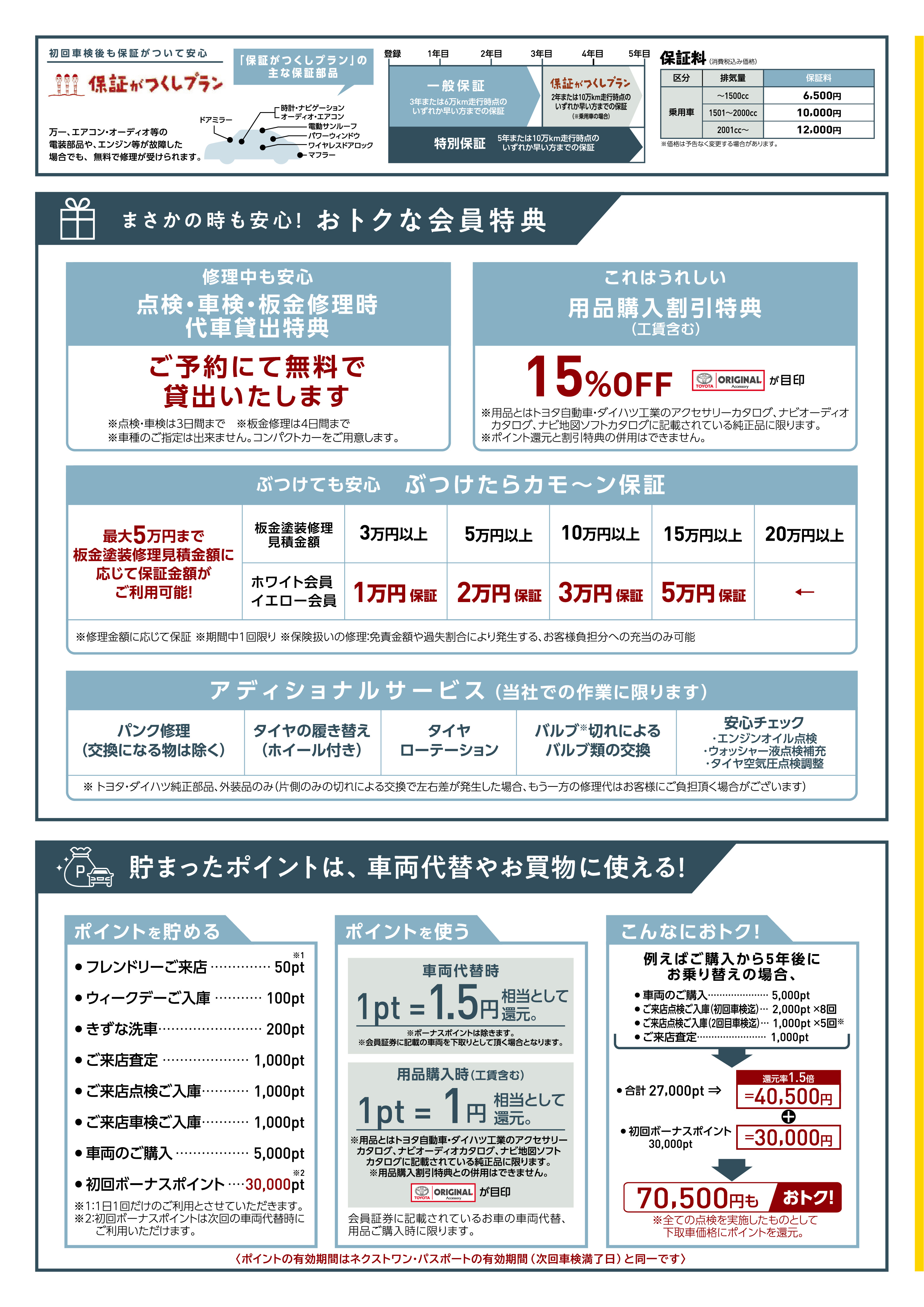 NEXT ONE Passport 初回車検時 | トヨタS&D西東京株式会社