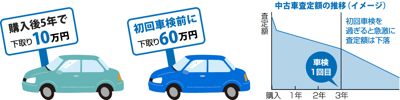 乗り換えマメ知識 トヨタs D西東京株式会社