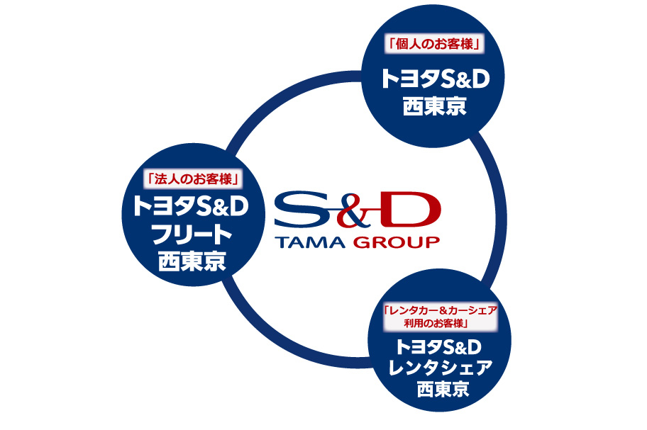S&D